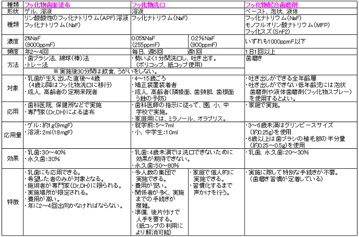 フッ 化 ナトリウム と フッ素 の 違い